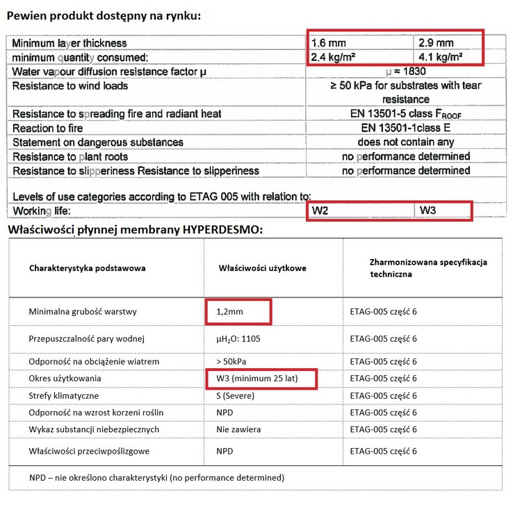 Porównanie Mariseal 250 do Hyperdesmo